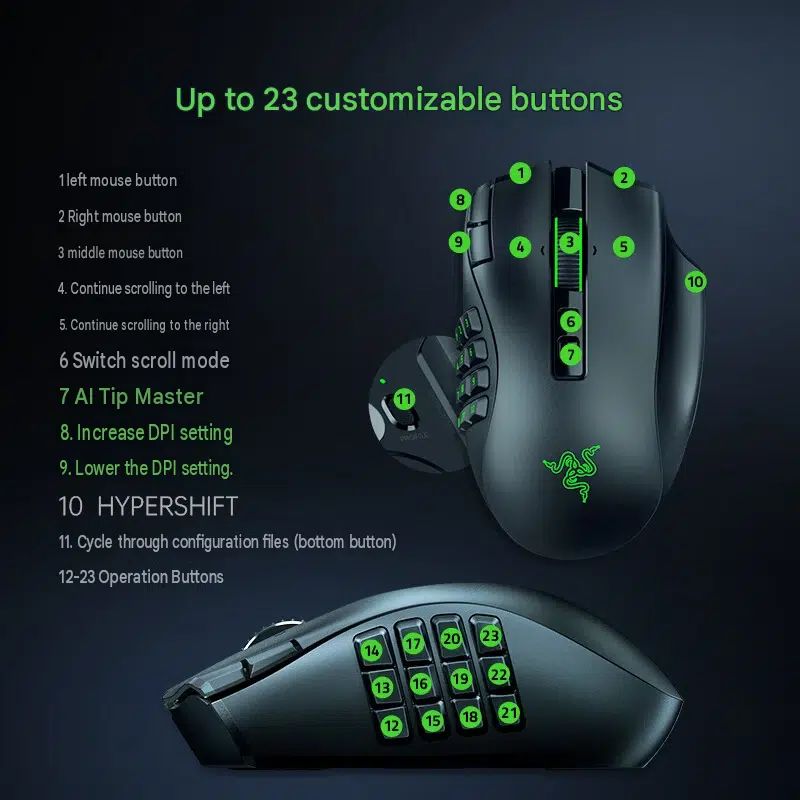 Razer выпустила мышь Naga V3 Pro со сменными панелями и сенсором на 50 000 DPI - Фото 1